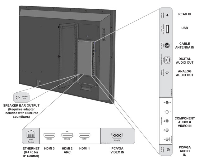 SunBriteTV SB-V-55-4KHDR-BL Rear Panel AV Ports